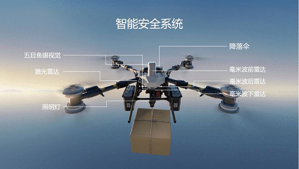 從光學感知看DJI FlyCart 100如何“洞悉”復雜世界