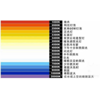 什么是色溫？它對攝影有哪些影響？